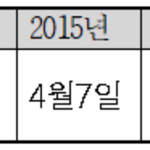 한려해상, 바닷새 번식 빨라지고 아열대성 생물 분포