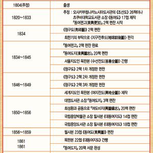 김정호의 대동여지도 -2편-