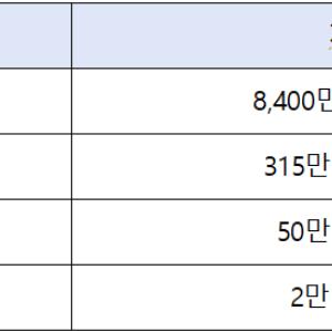 (공동-보도)미세먼지 계절관리제, 지난해 12월 한 달간 이렇게 추진했습니다